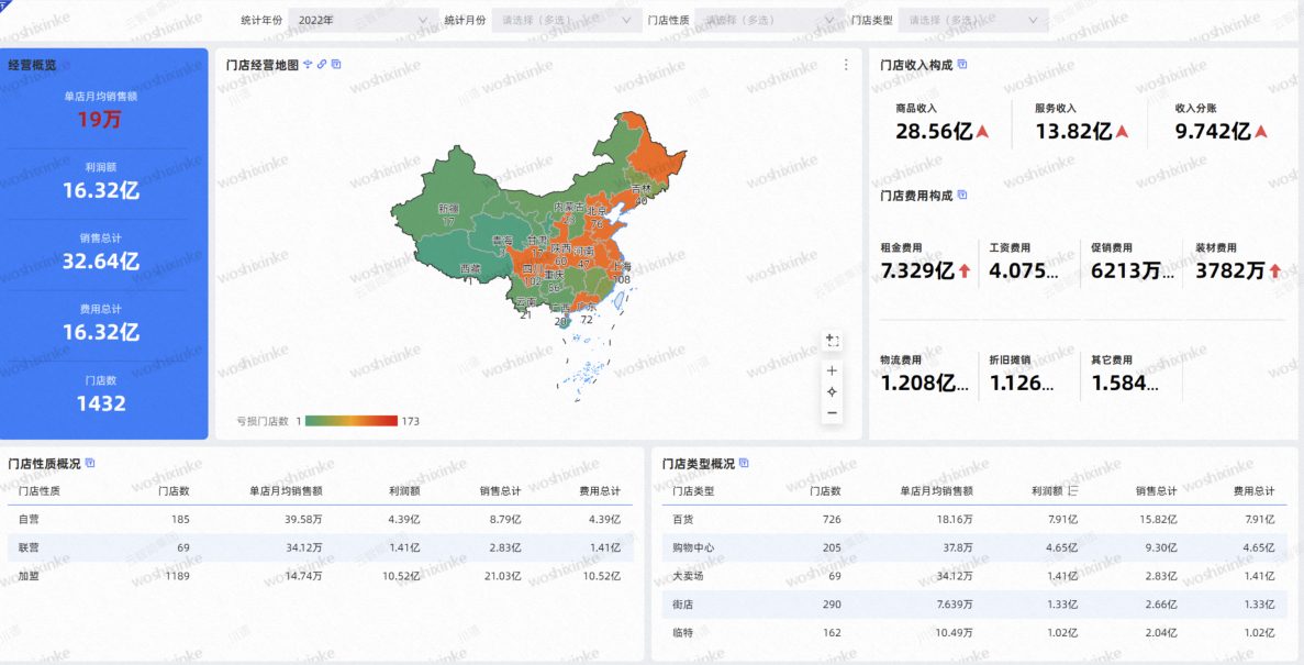 省级平台业务数据大屏