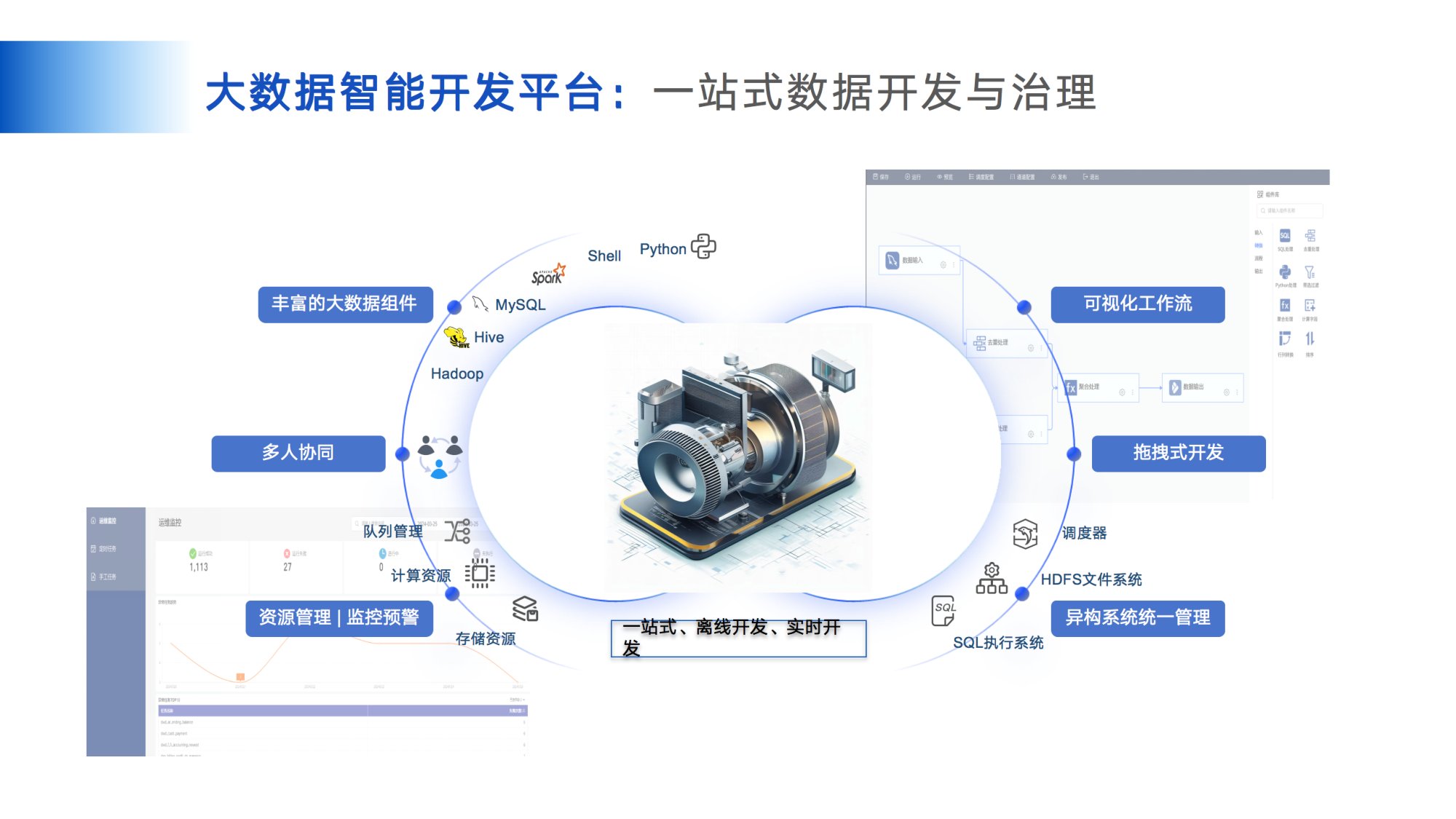 WALI大数据智能开发平台：一站式数据开发与治理